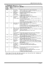 Preview for 15 page of Tuv nord ACM 400 S Assembly, Installation, Connection And Programming Instructions For The Fitter