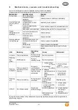 Preview for 31 page of Tuxhorn 951.15.00.00 Assembly And Operating Instructions Manual