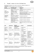 Preview for 47 page of Tuxhorn 951.15.00.00 Assembly And Operating Instructions Manual