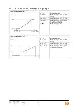 Preview for 56 page of Tuxhorn tubra-PGS XL Assembly And Operating Instructions Manual