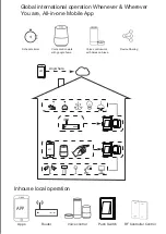 Preview for 3 page of TUYA QS-WIFI-D02-TRIAC User Manual