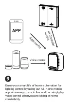 Preview for 16 page of TUYA QS-WIFI-D02-TRIAC User Manual