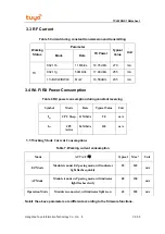 Preview for 8 page of TUYA TCLWRQS1 Product Manual