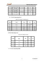 Preview for 4 page of TUYA TYLC4 User Manual