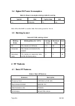 Предварительный просмотр 9 страницы TUYA TYZS3 Manual