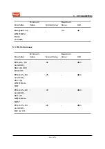 Preview for 14 page of TUYA WBR3L Datasheet