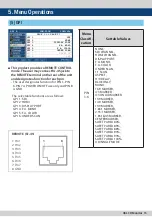 Предварительный просмотр 15 страницы TV Logic LUM-300W Operation Manual