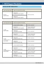 Предварительный просмотр 27 страницы TV Logic LUM-300W Operation Manual