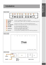 Preview for 5 page of TV Logic TVK-4000SH User Manual