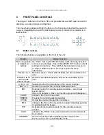 Preview for 28 page of TV One C2-6204 Operation Manual