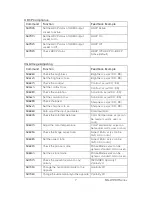 Preview for 9 page of TV One MG-WP-611-EU Instruction Manual