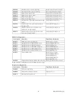 Preview for 10 page of TV One MG-WP-611-EU Instruction Manual