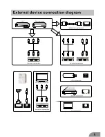 Предварительный просмотр 7 страницы TV Star LED22F1 User Manual