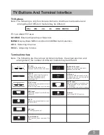 Preview for 6 page of TV Star LED24FV1 User Manual