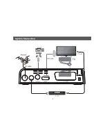 Preview for 7 page of TV Star T2 525 HD USB PVR User Manual