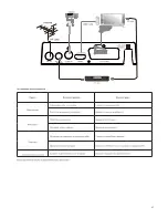 Preview for 3 page of TV Star TV STAR T1030 HD USB PVR Short User Manual