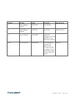 Preview for 2 page of TVILIGHT SkyLite V3.1 External Installation Manual