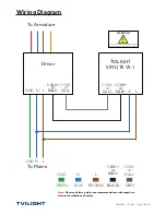 Preview for 10 page of TVILIGHT SkyLite V3.1 External Installation Manual
