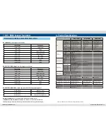 Preview for 11 page of TVLogic LHM-420A Operation Manual