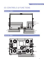 Предварительный просмотр 11 страницы TVLogic LUM-181G Operation Manual