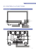 Предварительный просмотр 13 страницы TVLogic LUM-181G Operation Manual