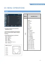 Предварительный просмотр 25 страницы TVLogic LUM-181G Operation Manual