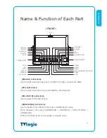 Предварительный просмотр 8 страницы TVLogic LVM-091W User Manual