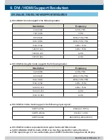 Preview for 47 page of TVLogic LVM-170A Operation Manual