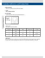 Preview for 14 page of TVLogic LVM-173W-3G Operation Manual