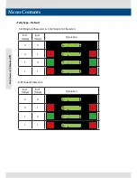 Preview for 28 page of TVLogic LVM-173W-3G Operation Manual