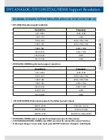 Preview for 45 page of TVLogic LVM-173W-3G Operation Manual