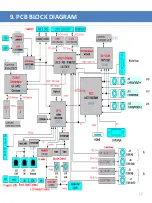 Preview for 15 page of TVLogic LVM-173W-3G Service Manual