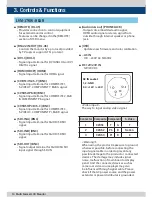 Предварительный просмотр 10 страницы TVLogic LVM-176W Operation Manual