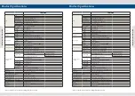 Preview for 22 page of TVLogic LVM-420A Operation Manual