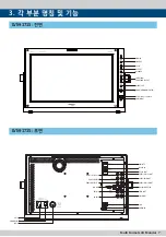 Предварительный просмотр 7 страницы TVLogic Multi LVM-171S Manual