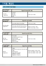 Предварительный просмотр 29 страницы TVLogic Multi LVM-171S Manual