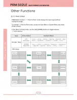 Предварительный просмотр 14 страницы TVLogic PRM-502LE User Manual