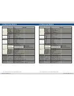 Предварительный просмотр 20 страницы TVLogic SWM-171A Operation Manual