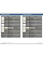 Предварительный просмотр 21 страницы TVLogic SWM-171A Operation Manual