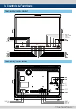 Preview for 7 page of TVLogic TSM-182W Operation Manual