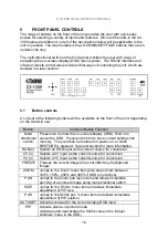 Preview for 22 page of Tvone C2-1000 Series Operation Manual