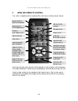 Предварительный просмотр 32 страницы Tvone C2-3300 Series Operation Manual