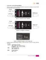 Preview for 7 page of Tvone Magenta HD-One DX500 User Manual