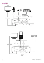 Предварительный просмотр 11 страницы Tvone MAGENTA Pathfinder 500 Series User Manual