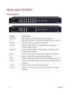 Preview for 6 page of Tvone MX-6544 User Manual