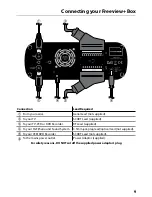 Preview for 9 page of TVonics DTR-Z500 User Manual