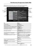 Preview for 13 page of TVonics DTR-Z500 User Manual