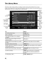 Preview for 22 page of TVonics DTR-Z500 User Manual