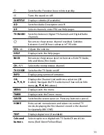 Preview for 11 page of TVonics Freeview MFR-300 User Manual