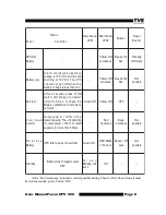 Preview for 9 page of TVS electronics Power UPS LITE 500VA User Manual